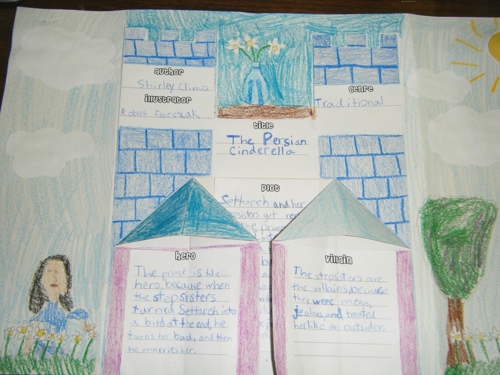 Free fairy tale books picture