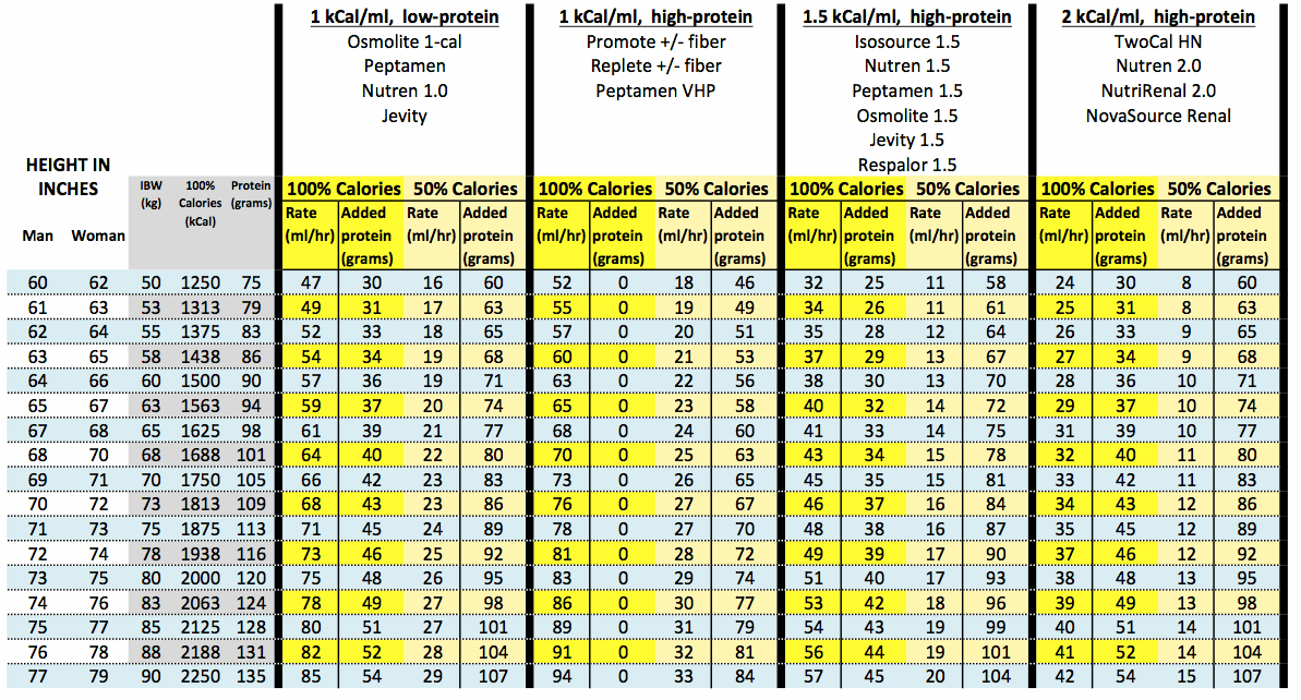 ideal height and weight chart