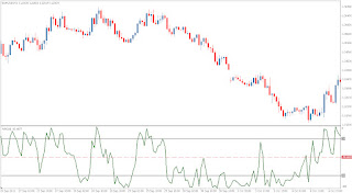 Forex williams percent range