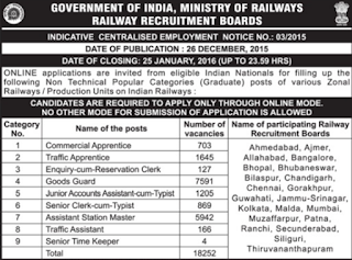 RRB Recruitment 2016-18252 Goods Guard TA Other Posts