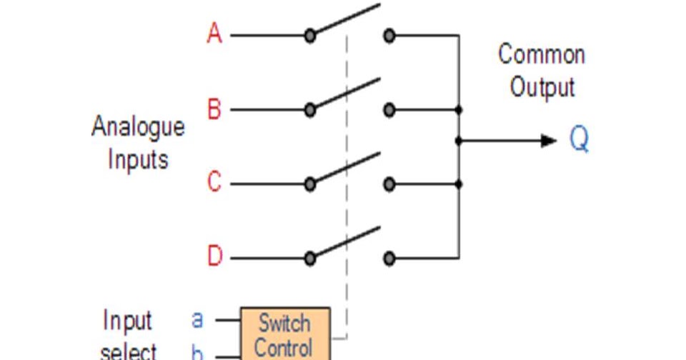 Multiplexer & Decoder ComPutEr???