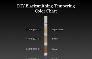 Blacksmith Color Chart