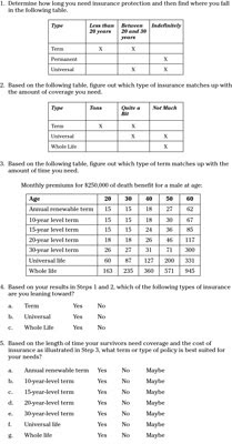 Insurance Articles: How Much Life Insurance Do You Need?