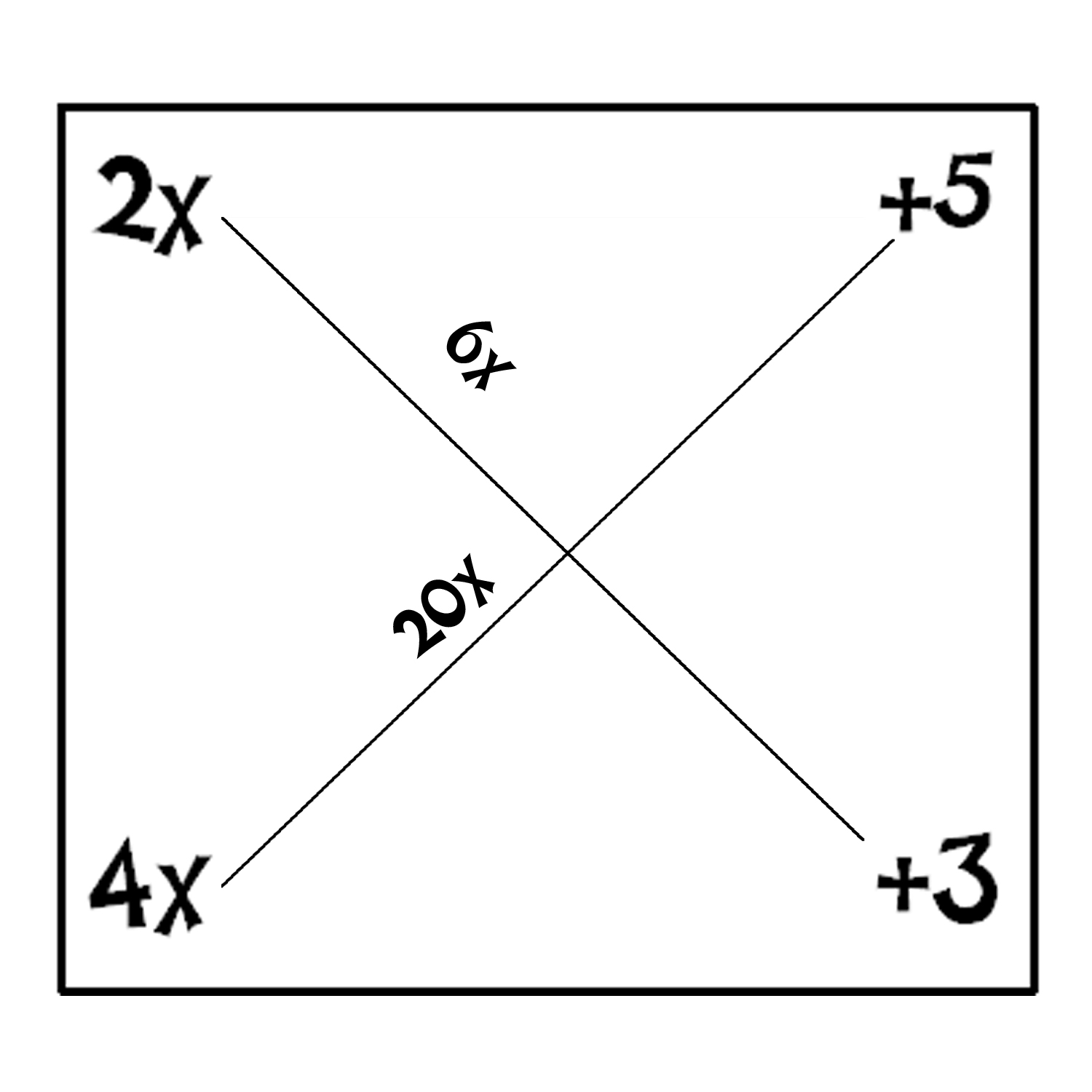Outside the Box Algebra and Let's Play Baseball with FACTORING