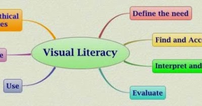 the creative license smart goals visual literacy in the visual literacy definitions