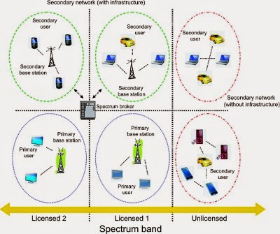 networks intelligent protocol