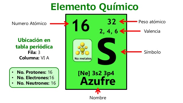 tabla periodica definicion de elemento quimico choice image tabla periodica definicion de elemento quimico choice image - Tabla Periodica Definicion De Valencia tabla periodica definicion de elemento quimico choice image tabla periodica definicion de elemento quimico choice image - Tabla Periodica Definicion De Valencia