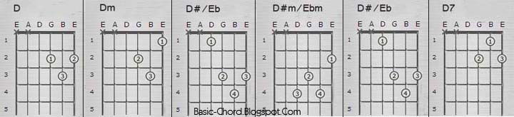 Chord Gitar Noah Cinta Bukan Dusta