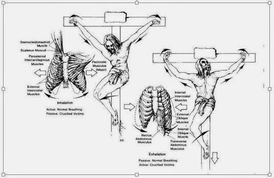 Pengorbanan Yesus Kristus di tiang salib