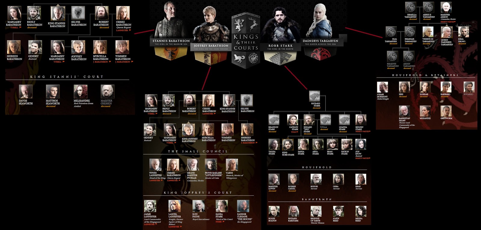Game of Thrones: Kings, Queens and their Courts | Game of thrones king, Jon snow family tree