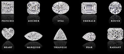 Guide to Buying Loose Diamonds Guide to Buying Loose Diamonds