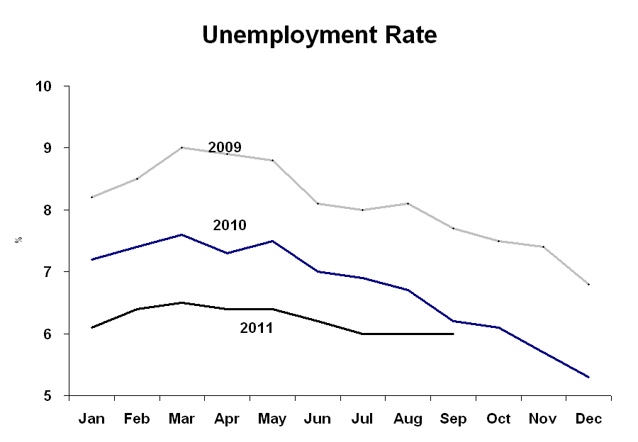 Brazil Monitor Brazil Unemployment Rate