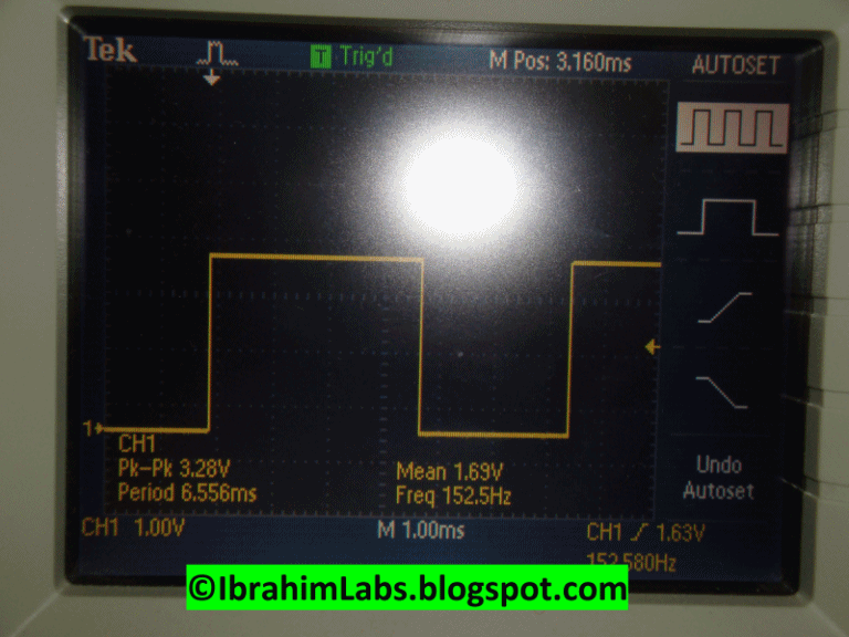 Figure 3. PWM variation.
