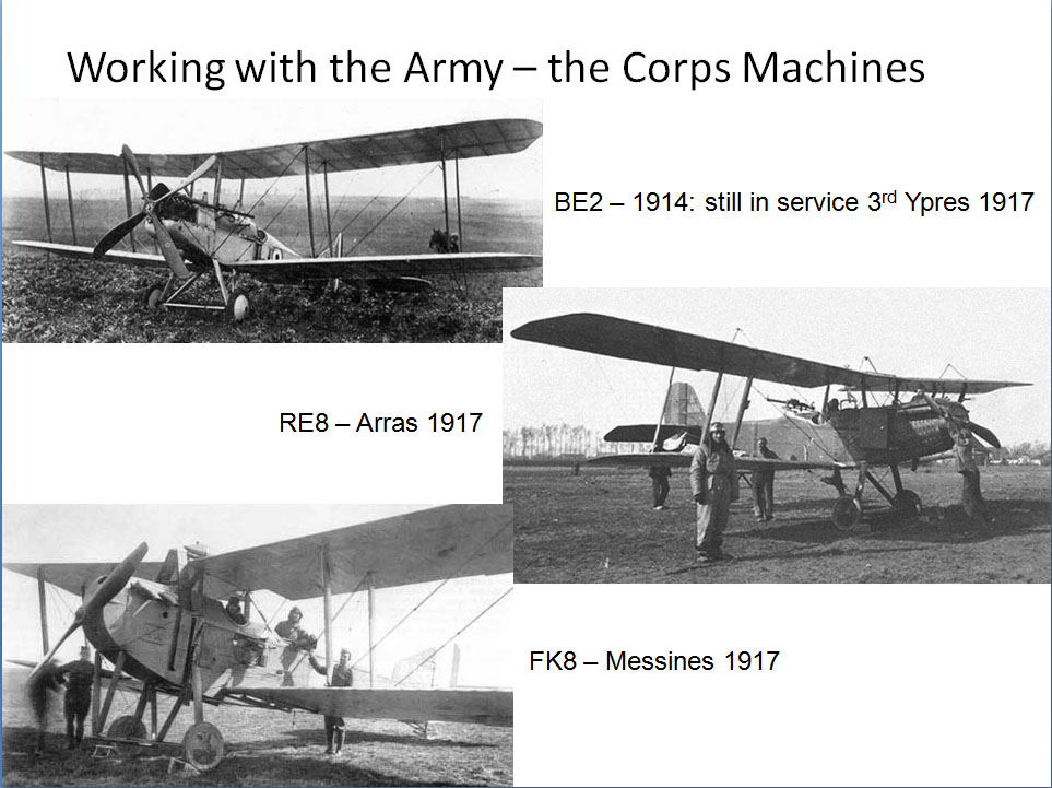 Aviation In Ww1