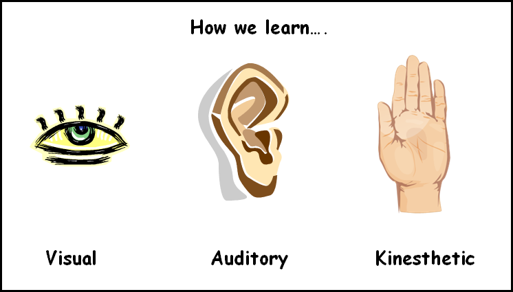 grasping learning concepts in different ways Lecturing was invented as a way to share information in a time before books were widely available now, there are better approaches. grasping learning concepts in different ways Lecturing was invented as a way to share information in a time before books were widely available now, there are better approaches.