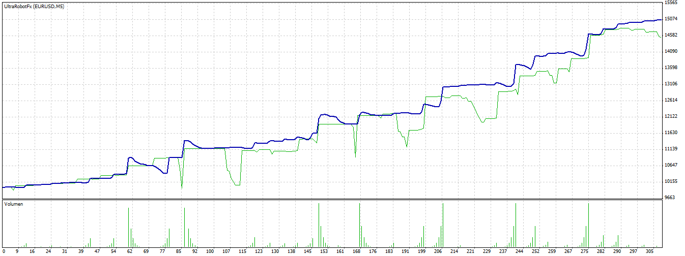 Descargar indicadores para forex
