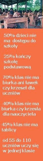 czy wiesz że ...