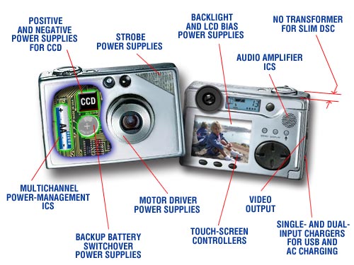 outlines For Online Shopping For Digital Cameras Digital Cameras, Online Shopping, outlines, tips