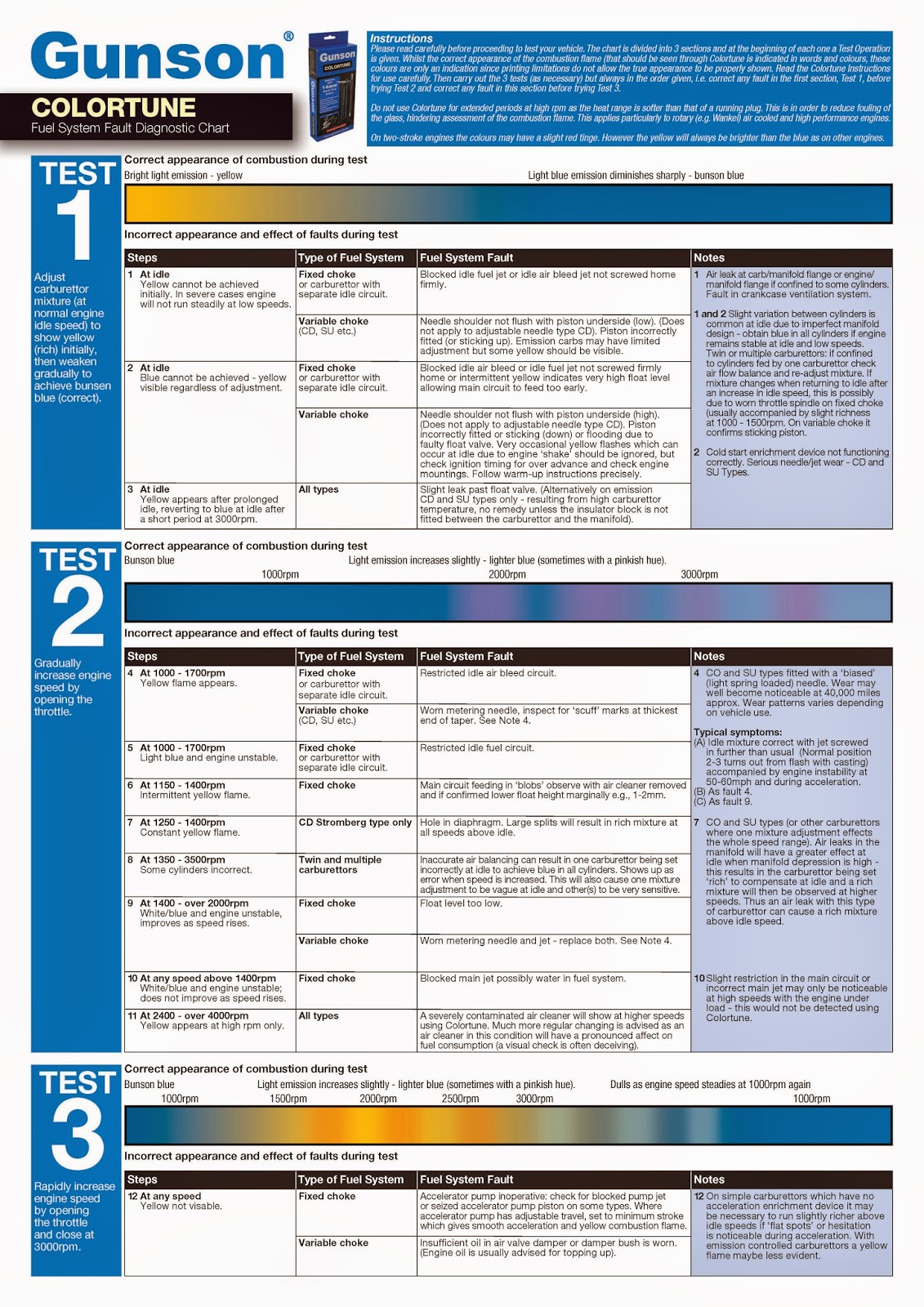 Colortune Color Chart