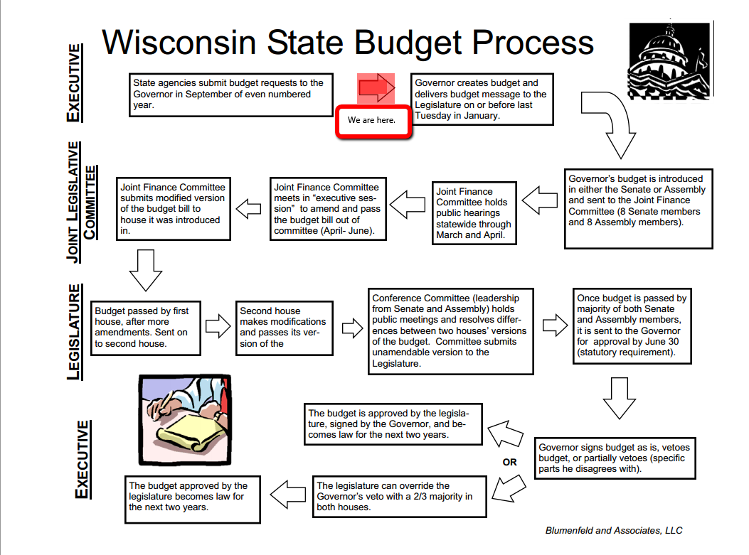 budgeting process Understanding the budget process this guide provides the groundwork for the development, preparation, and monitoring of the annual budget offic h tat omptroller 2. budgeting process Understanding the budget process this guide provides the groundwork for the development, preparation, and monitoring of the annual budget offic h tat omptroller 2.