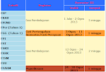 JADUAL PENGAJIAN SEPANJANG SEMESTER 1 2012/2013