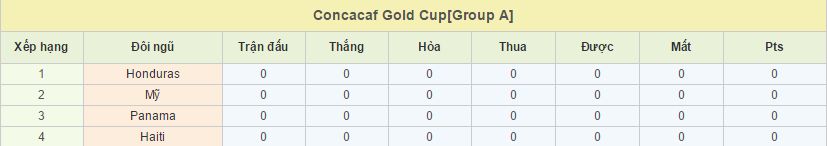 Mỹ vs Honduras link vào 12bet