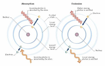 Researches on the quantum theory