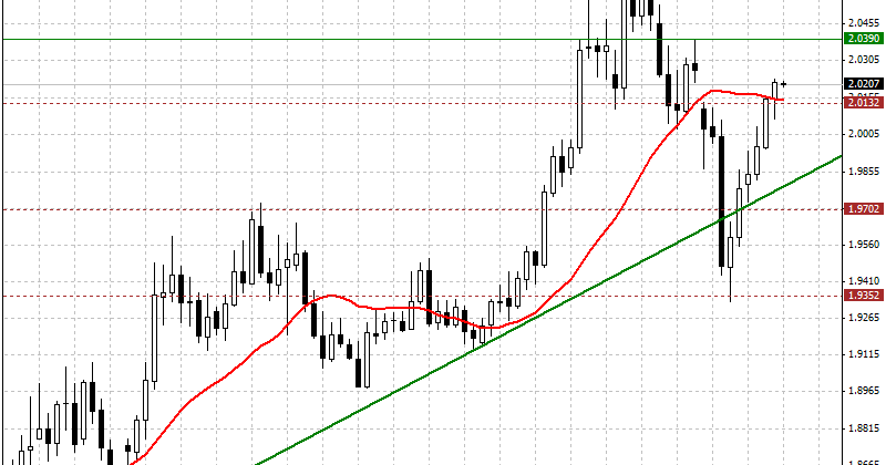 Dolar analizi forex