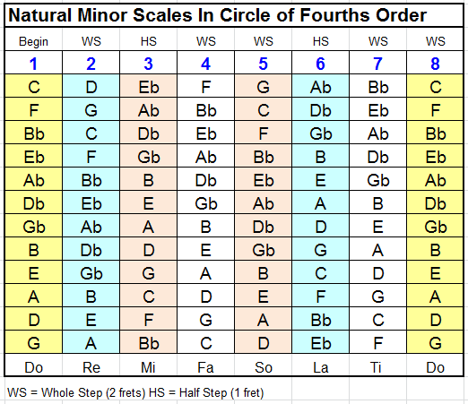 Playing Bass: Learning Minor Scales speakers in parallel diagram 