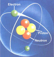 Model atom