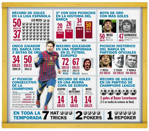 En las postrimerías del encuentro tendría tiempo para completar su