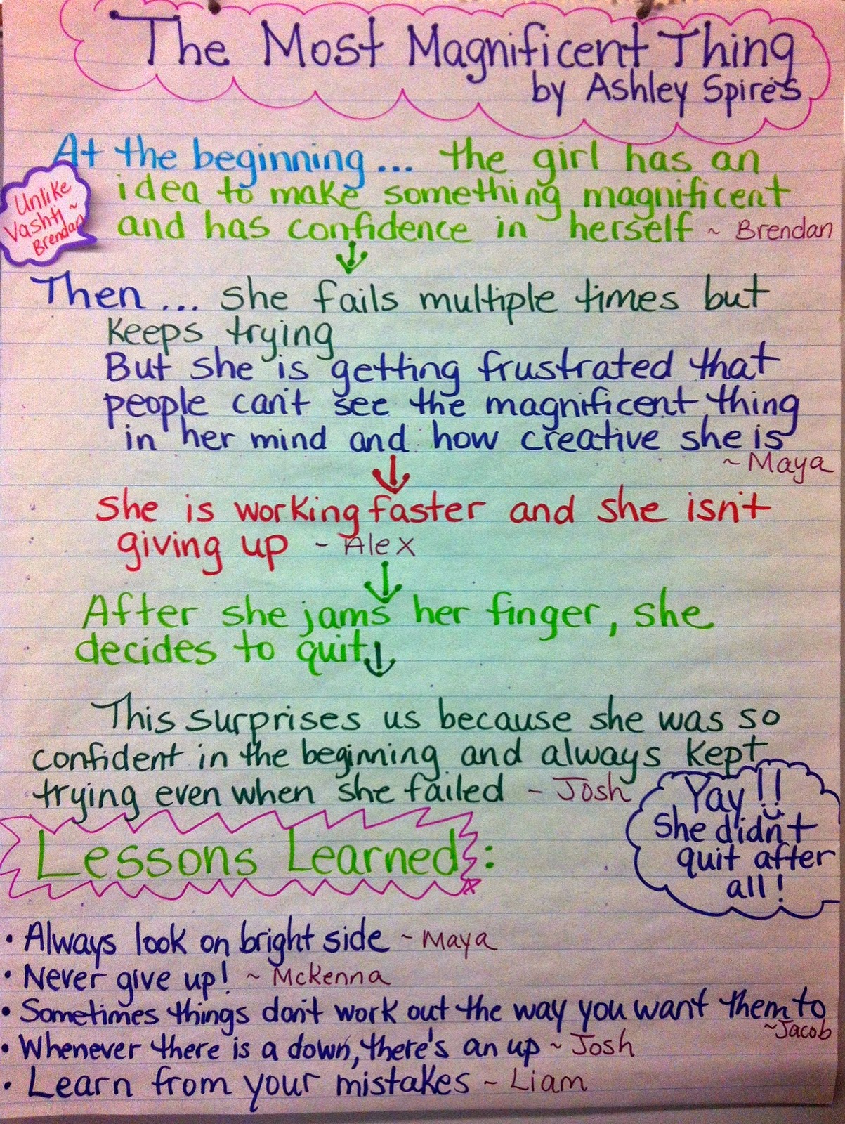 Two Reflective Teachers Ways we are using our Reader's Notebooks!