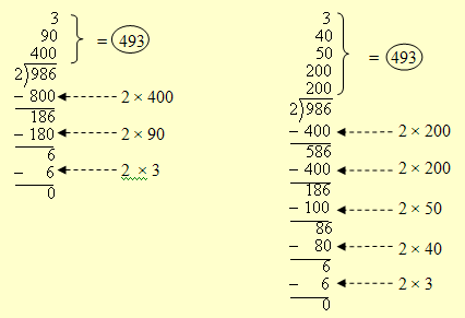 scaffold-method-of-long-division