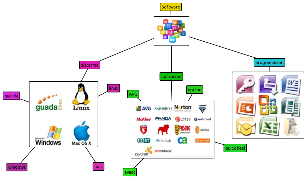 Concepto Y Tipos De Software De Sistema Ejemplos fitbad