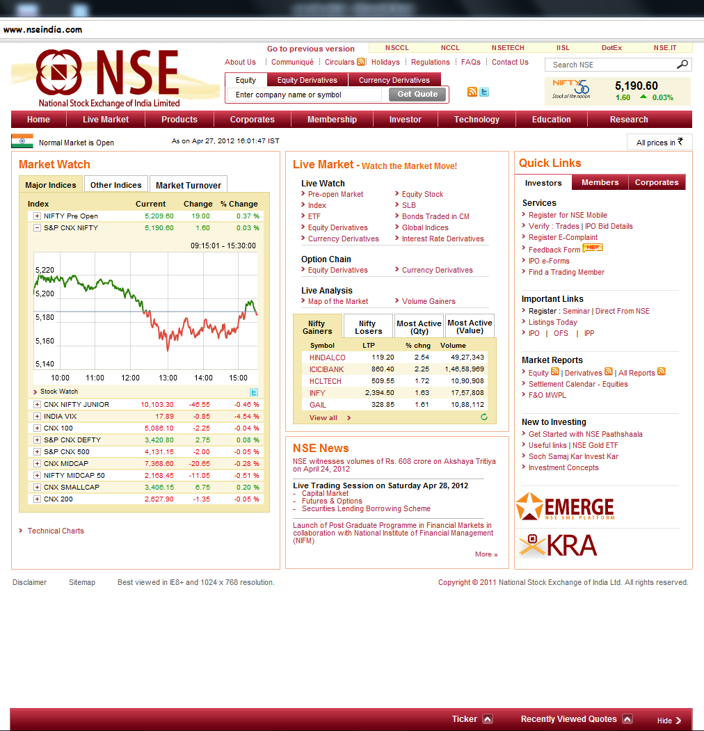 Nse India Nifty Chart