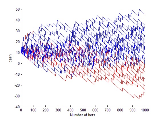 Opencv roulette