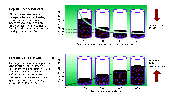 EJERCICIOS DE LEY DE LOS GASES ejercicios de ley de los gases: