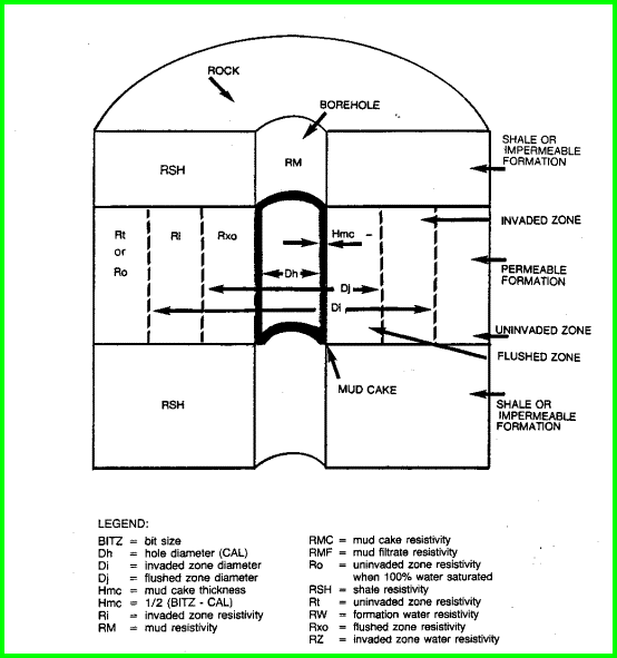 Earth Stories Invasion Drilling Process