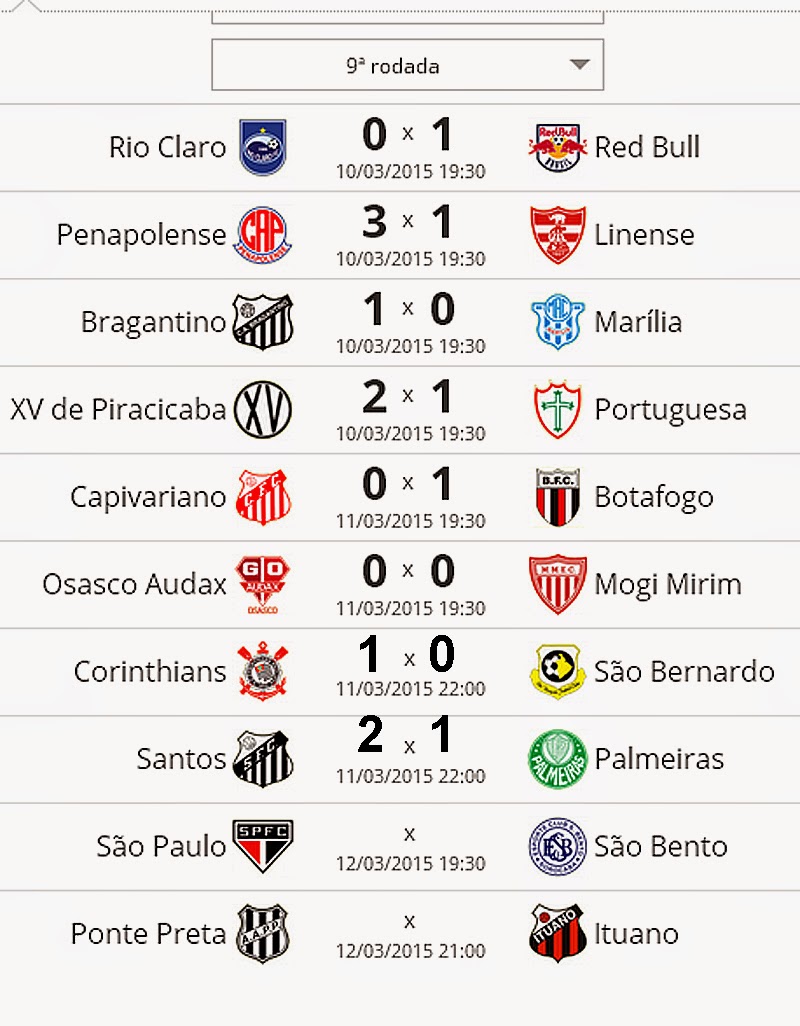 Santos derrota Palmeiras e Corinthians vence São Bernardo. Confira