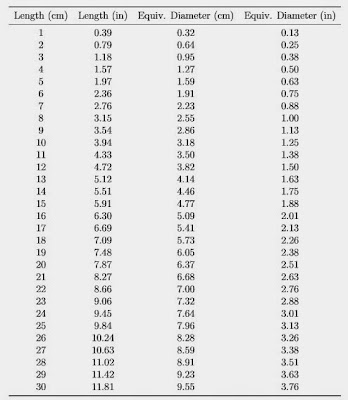 Talented message Statistical average penis length hope That Statistical average penis length sorry, that