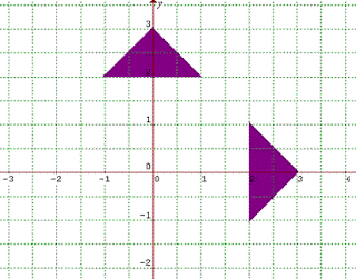 Ms. Dunn's 8th Grade Math Class: Unit 1 Review-- IF YOU CAN DO ALL OF