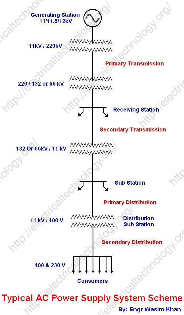 single line diagram of power distribution 3 phase bridge rectifier schematic 3 get free image single line diagram of power distribution 3 phase bridge rectifier schematic 3 get free image