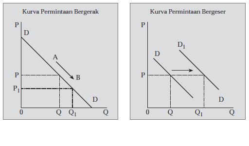 Warta Ilmu Hukum Permintaan Demand Of Law