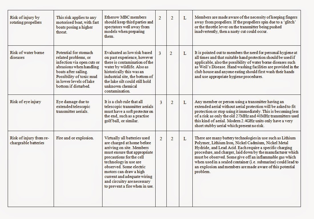 Pressure Washing Risk Assessment Template Etherow Model Boat Club Risk Assessment Document Pressure Washing Risk Assessment Template Etherow Model Boat Club Risk Assessment Document