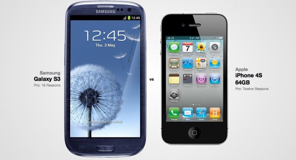 cellphone direct wholesale by china samsung galaxy s3 vs iphone 5 galaxy 5 screen size