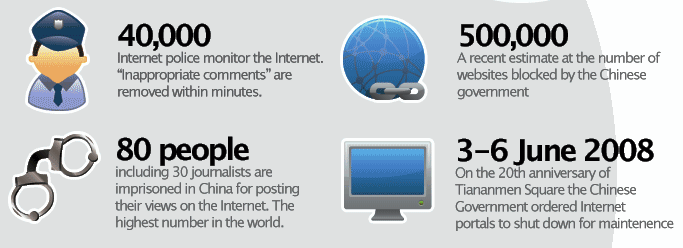 Television Facts for Essays