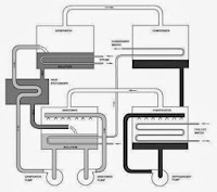 Esquema de una máquina de absorción Esquema de una máquina de absorción
