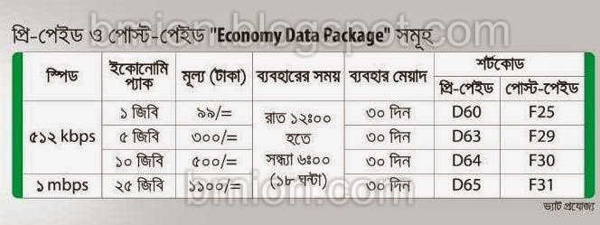 Teletalk-3G-Economy-Data-Packages-prepaid-postpaid Teletalk-3G-Economy-Data-Packages-prepaid-postpaid