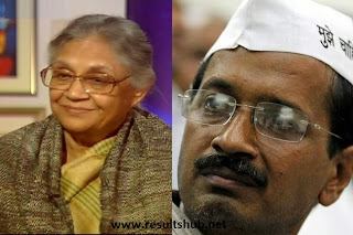 Arvind Kejriwal Bets Sheila Dikshit in Delhi
