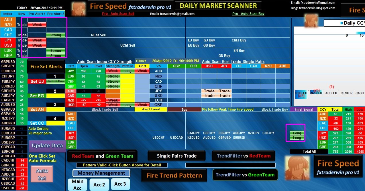 T5 forex